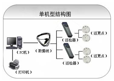 井研县巡更系统六号