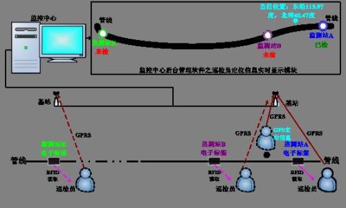 井研县巡更系统八号