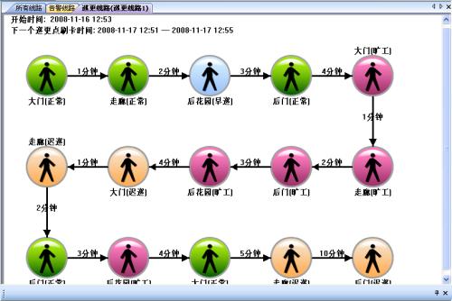 井研县巡更系统五号