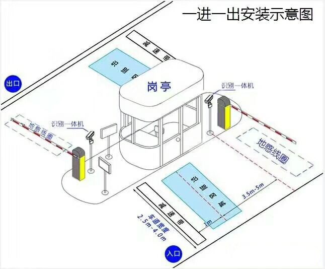 井研县标准车牌识别系统安装图