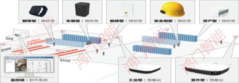 井研县人员定位系统设备类型