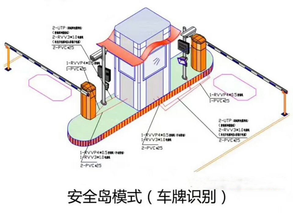 井研县双通道带岗亭车牌识别