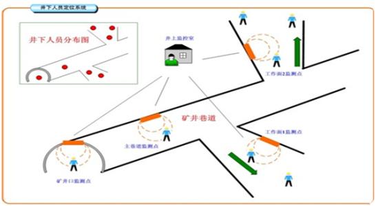 井研县人员定位系统七号